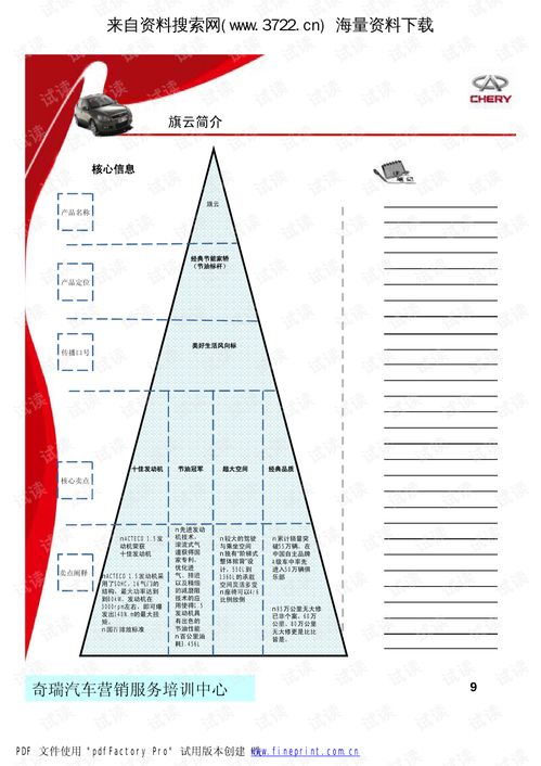 深度学习奇瑞旗云 产品知识与市场定位培训要点解析